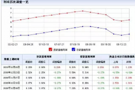 双江双江专业催债公司，专业催收